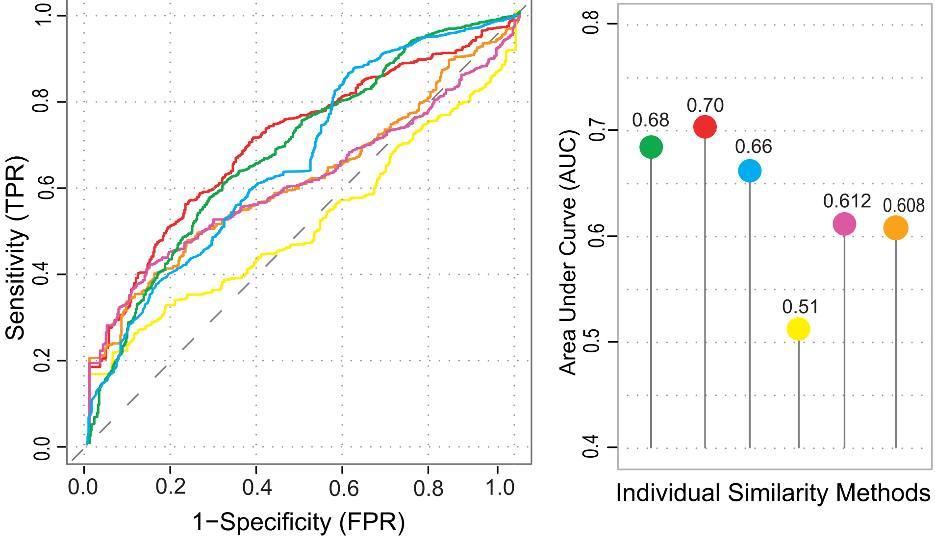 ROC plot of repositioning validation