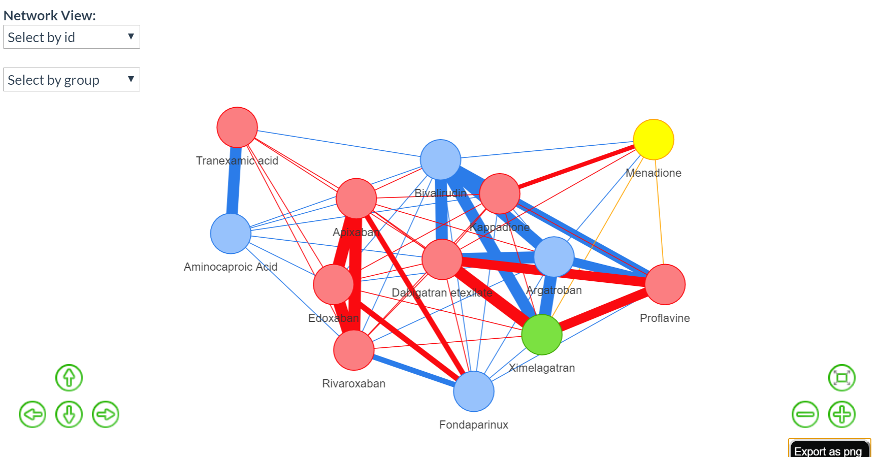 Network-View Example