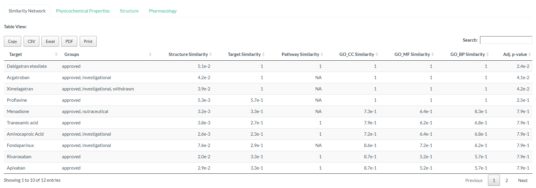 Tabular-View Example