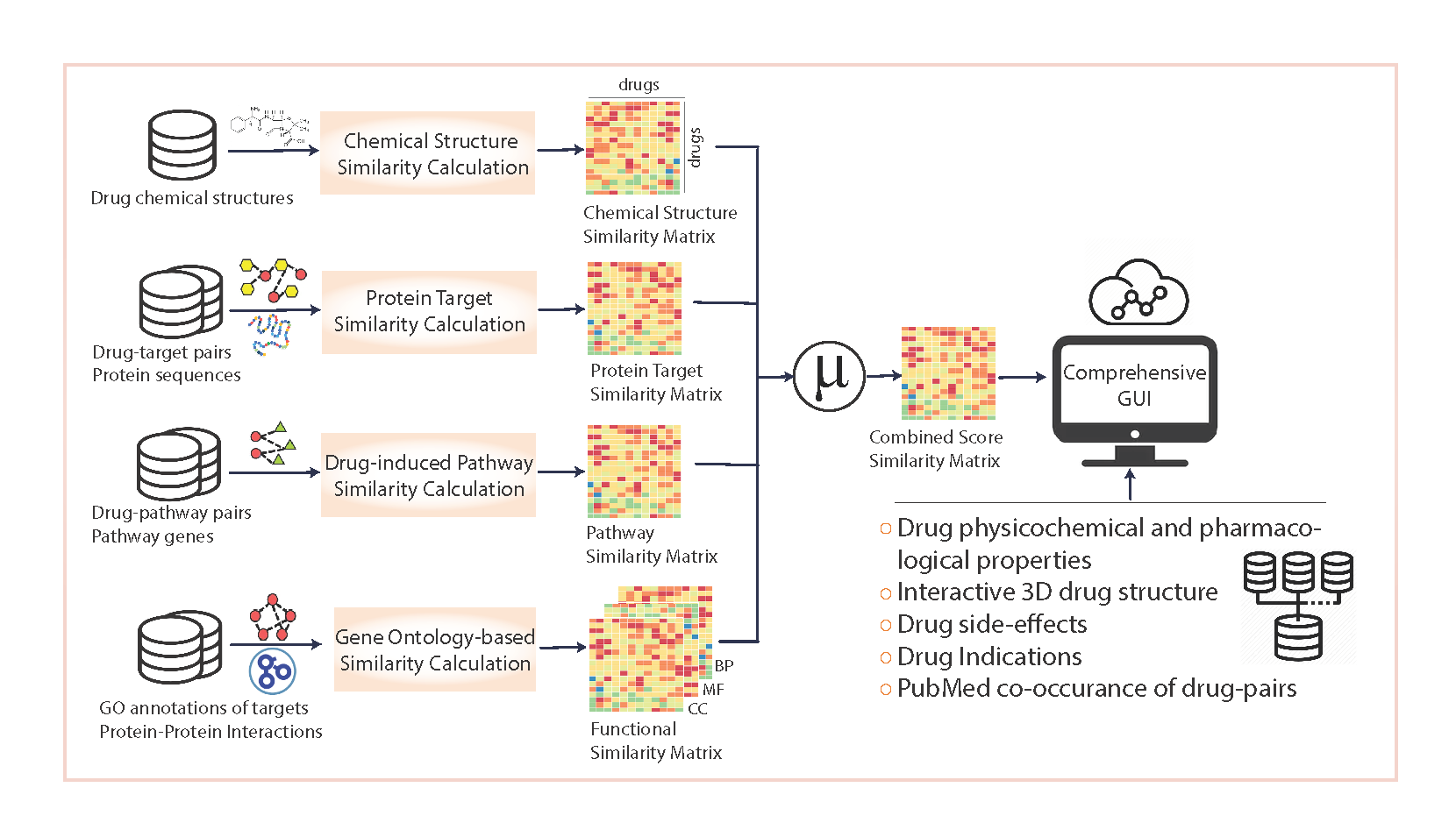 DrugSimDB overview schematic